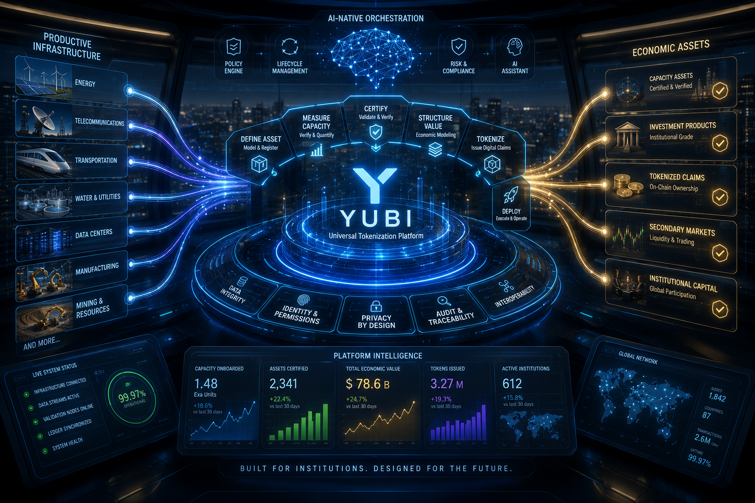 The Operating System for the Capacity Asset Economy