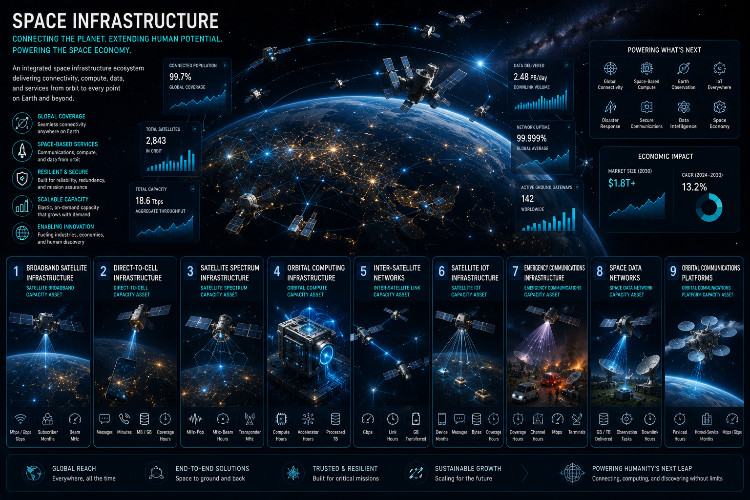 Space Infrastructure